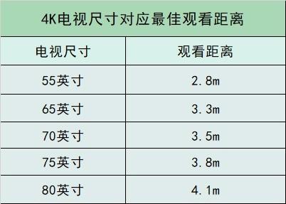 电视大小与沙发最佳观看距离对照表客厅电视品牌排行榜