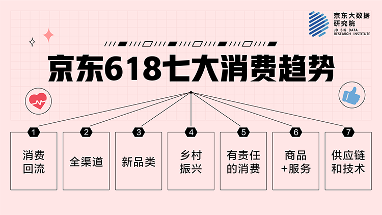 2021京东618全面启动：发布七大消费趋势让新品站上C位及京东618红包优惠券