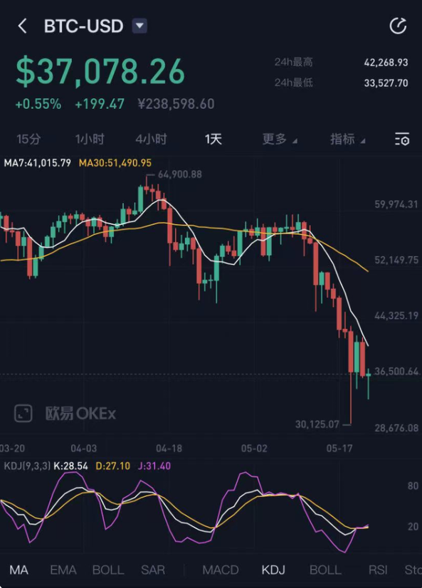 2021虚拟货币比特币狗狗币暴跌全线崩盘 国务院金融委：打击比特币挖矿和交易行为