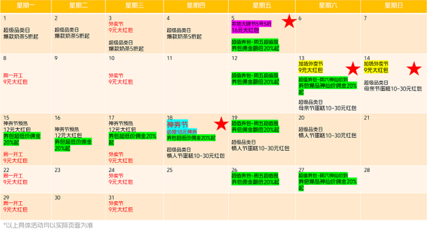 2023年5月份美团外卖节9元大红包什么时候开始如何领取美团外卖红包？