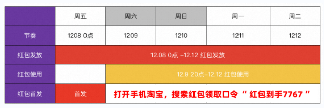 2023年淘宝双12活动今年取消了吗？淘宝双十二红包满多少减多少活动什么时候开始