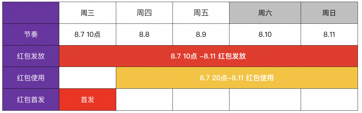 天猫2024年会员88节几月几号开始到什么时候结束超级红包领取口令是什么？