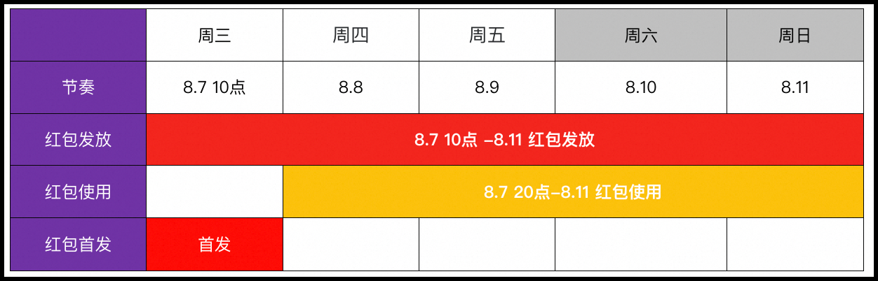 淘宝88会员节活动结束时间超级红包获取方式满减详情？
